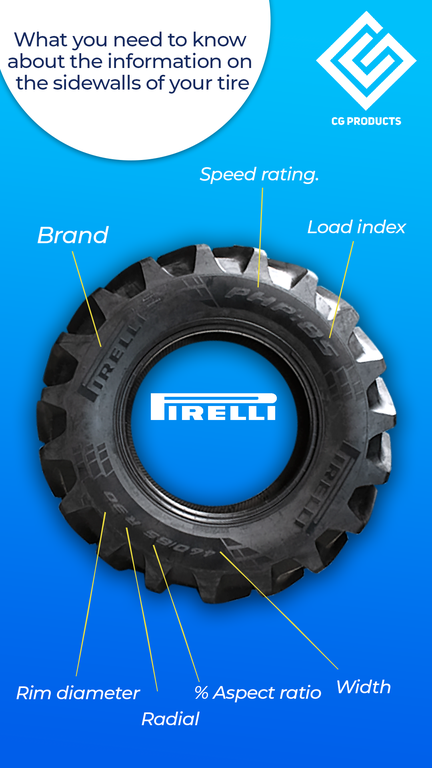 HOW TO UNDERSTAND THE MARKINGS ON YOUR TRACTOR TIRES? - Cover Image